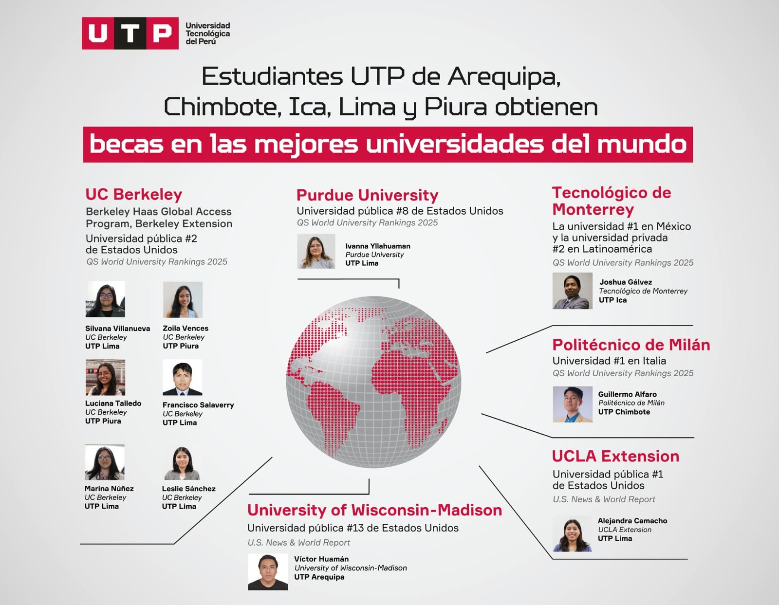 ESTUDIANTES DE UTP OBTIENEN BECAS EN PRESTIGIOSAS UNIVERSIDADES DEL MUNDO COMO PURDUE UNIVERSITY, UC BERKELEY, UCLA EXTENSION Y EL POLITÉCNICO DE MILÁN